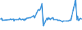 KN 38247800 /Exporte /Einheit = Preise (Euro/Tonne) /Partnerland: Tunesien /Meldeland: Europäische Union /38247800:Mischungen, die Perfluorierte Kohlenwasserstoffe `fkw` Oder Teilfluorierte Kohlenwasserstoffe `hfkw` Enthalten, Jedoch Keine Perhalogenierten Chlorfluorkohlenstoffe `cfk` Oder Teilhalogenierte Chlorfluorkohlenwasserstoffe `hcfkw` Enthaltend