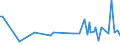 KN 38247800 /Exporte /Einheit = Preise (Euro/Tonne) /Partnerland: Libyen /Meldeland: Eur28 /38247800:Mischungen, die Perfluorierte Kohlenwasserstoffe `fkw` Oder Teilfluorierte Kohlenwasserstoffe `hfkw` Enthalten, Jedoch Keine Perhalogenierten Chlorfluorkohlenstoffe `cfk` Oder Teilhalogenierte Chlorfluorkohlenwasserstoffe `hcfkw` Enthaltend