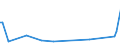 KN 38247800 /Exporte /Einheit = Preise (Euro/Tonne) /Partnerland: Mauretanien /Meldeland: Europäische Union /38247800:Mischungen, die Perfluorierte Kohlenwasserstoffe `fkw` Oder Teilfluorierte Kohlenwasserstoffe `hfkw` Enthalten, Jedoch Keine Perhalogenierten Chlorfluorkohlenstoffe `cfk` Oder Teilhalogenierte Chlorfluorkohlenwasserstoffe `hcfkw` Enthaltend