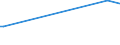 KN 38247800 /Exporte /Einheit = Preise (Euro/Tonne) /Partnerland: Niger /Meldeland: Eur27 /38247800:Mischungen, die Perfluorierte Kohlenwasserstoffe `fkw` Oder Teilfluorierte Kohlenwasserstoffe `hfkw` Enthalten, Jedoch Keine Perhalogenierten Chlorfluorkohlenstoffe `cfk` Oder Teilhalogenierte Chlorfluorkohlenwasserstoffe `hcfkw` Enthaltend