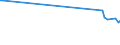 KN 38247800 /Exporte /Einheit = Preise (Euro/Tonne) /Partnerland: Kap Verde /Meldeland: Europäische Union /38247800:Mischungen, die Perfluorierte Kohlenwasserstoffe `fkw` Oder Teilfluorierte Kohlenwasserstoffe `hfkw` Enthalten, Jedoch Keine Perhalogenierten Chlorfluorkohlenstoffe `cfk` Oder Teilhalogenierte Chlorfluorkohlenwasserstoffe `hcfkw` Enthaltend