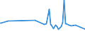 KN 38247800 /Exporte /Einheit = Preise (Euro/Tonne) /Partnerland: Elfenbeink. /Meldeland: Europäische Union /38247800:Mischungen, die Perfluorierte Kohlenwasserstoffe `fkw` Oder Teilfluorierte Kohlenwasserstoffe `hfkw` Enthalten, Jedoch Keine Perhalogenierten Chlorfluorkohlenstoffe `cfk` Oder Teilhalogenierte Chlorfluorkohlenwasserstoffe `hcfkw` Enthaltend