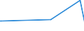 KN 38247800 /Exporte /Einheit = Preise (Euro/Tonne) /Partnerland: Togo /Meldeland: Europäische Union /38247800:Mischungen, die Perfluorierte Kohlenwasserstoffe `fkw` Oder Teilfluorierte Kohlenwasserstoffe `hfkw` Enthalten, Jedoch Keine Perhalogenierten Chlorfluorkohlenstoffe `cfk` Oder Teilhalogenierte Chlorfluorkohlenwasserstoffe `hcfkw` Enthaltend