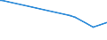 KN 38247800 /Exporte /Einheit = Preise (Euro/Tonne) /Partnerland: Benin /Meldeland: Eur28 /38247800:Mischungen, die Perfluorierte Kohlenwasserstoffe `fkw` Oder Teilfluorierte Kohlenwasserstoffe `hfkw` Enthalten, Jedoch Keine Perhalogenierten Chlorfluorkohlenstoffe `cfk` Oder Teilhalogenierte Chlorfluorkohlenwasserstoffe `hcfkw` Enthaltend