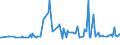 KN 38247800 /Exporte /Einheit = Preise (Euro/Tonne) /Partnerland: Nigeria /Meldeland: Europäische Union /38247800:Mischungen, die Perfluorierte Kohlenwasserstoffe `fkw` Oder Teilfluorierte Kohlenwasserstoffe `hfkw` Enthalten, Jedoch Keine Perhalogenierten Chlorfluorkohlenstoffe `cfk` Oder Teilhalogenierte Chlorfluorkohlenwasserstoffe `hcfkw` Enthaltend