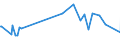 KN 38247800 /Exporte /Einheit = Preise (Euro/Tonne) /Partnerland: Kamerun /Meldeland: Europäische Union /38247800:Mischungen, die Perfluorierte Kohlenwasserstoffe `fkw` Oder Teilfluorierte Kohlenwasserstoffe `hfkw` Enthalten, Jedoch Keine Perhalogenierten Chlorfluorkohlenstoffe `cfk` Oder Teilhalogenierte Chlorfluorkohlenwasserstoffe `hcfkw` Enthaltend