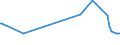 KN 38247800 /Exporte /Einheit = Preise (Euro/Tonne) /Partnerland: Dem. Rep. Kongo /Meldeland: Europäische Union /38247800:Mischungen, die Perfluorierte Kohlenwasserstoffe `fkw` Oder Teilfluorierte Kohlenwasserstoffe `hfkw` Enthalten, Jedoch Keine Perhalogenierten Chlorfluorkohlenstoffe `cfk` Oder Teilhalogenierte Chlorfluorkohlenwasserstoffe `hcfkw` Enthaltend