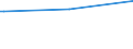 KN 38247800 /Exporte /Einheit = Preise (Euro/Tonne) /Partnerland: Ruanda /Meldeland: Eur27 /38247800:Mischungen, die Perfluorierte Kohlenwasserstoffe `fkw` Oder Teilfluorierte Kohlenwasserstoffe `hfkw` Enthalten, Jedoch Keine Perhalogenierten Chlorfluorkohlenstoffe `cfk` Oder Teilhalogenierte Chlorfluorkohlenwasserstoffe `hcfkw` Enthaltend