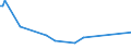 KN 38247800 /Exporte /Einheit = Preise (Euro/Tonne) /Partnerland: Aethiopien /Meldeland: Europäische Union /38247800:Mischungen, die Perfluorierte Kohlenwasserstoffe `fkw` Oder Teilfluorierte Kohlenwasserstoffe `hfkw` Enthalten, Jedoch Keine Perhalogenierten Chlorfluorkohlenstoffe `cfk` Oder Teilhalogenierte Chlorfluorkohlenwasserstoffe `hcfkw` Enthaltend