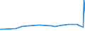 CN 38247800 /Exports /Unit = Prices (Euro/ton) /Partner: Kenya /Reporter: European Union /38247800:Mixtures Containing Perfluorocarbons `pfcs` or Hydrofluorocarbons `hfcs`, but not Containing Chlorofluorocarbons `cfcs` or Hydrochlorofluorocarbons `hcfcs`