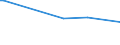 KN 38247800 /Exporte /Einheit = Preise (Euro/Tonne) /Partnerland: Tansania /Meldeland: Europäische Union /38247800:Mischungen, die Perfluorierte Kohlenwasserstoffe `fkw` Oder Teilfluorierte Kohlenwasserstoffe `hfkw` Enthalten, Jedoch Keine Perhalogenierten Chlorfluorkohlenstoffe `cfk` Oder Teilhalogenierte Chlorfluorkohlenwasserstoffe `hcfkw` Enthaltend