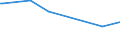 KN 38247800 /Exporte /Einheit = Preise (Euro/Tonne) /Partnerland: Seychellen /Meldeland: Europäische Union /38247800:Mischungen, die Perfluorierte Kohlenwasserstoffe `fkw` Oder Teilfluorierte Kohlenwasserstoffe `hfkw` Enthalten, Jedoch Keine Perhalogenierten Chlorfluorkohlenstoffe `cfk` Oder Teilhalogenierte Chlorfluorkohlenwasserstoffe `hcfkw` Enthaltend