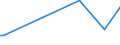 KN 38247800 /Exporte /Einheit = Preise (Euro/Tonne) /Partnerland: Mosambik /Meldeland: Europäische Union /38247800:Mischungen, die Perfluorierte Kohlenwasserstoffe `fkw` Oder Teilfluorierte Kohlenwasserstoffe `hfkw` Enthalten, Jedoch Keine Perhalogenierten Chlorfluorkohlenstoffe `cfk` Oder Teilhalogenierte Chlorfluorkohlenwasserstoffe `hcfkw` Enthaltend