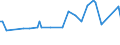 KN 38247800 /Exporte /Einheit = Preise (Euro/Tonne) /Partnerland: Mayotte /Meldeland: Eur27 /38247800:Mischungen, die Perfluorierte Kohlenwasserstoffe `fkw` Oder Teilfluorierte Kohlenwasserstoffe `hfkw` Enthalten, Jedoch Keine Perhalogenierten Chlorfluorkohlenstoffe `cfk` Oder Teilhalogenierte Chlorfluorkohlenwasserstoffe `hcfkw` Enthaltend