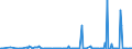 KN 38247800 /Exporte /Einheit = Preise (Euro/Tonne) /Partnerland: Usa /Meldeland: Europäische Union /38247800:Mischungen, die Perfluorierte Kohlenwasserstoffe `fkw` Oder Teilfluorierte Kohlenwasserstoffe `hfkw` Enthalten, Jedoch Keine Perhalogenierten Chlorfluorkohlenstoffe `cfk` Oder Teilhalogenierte Chlorfluorkohlenwasserstoffe `hcfkw` Enthaltend