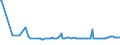 KN 38247800 /Exporte /Einheit = Preise (Euro/Tonne) /Partnerland: Kanada /Meldeland: Europäische Union /38247800:Mischungen, die Perfluorierte Kohlenwasserstoffe `fkw` Oder Teilfluorierte Kohlenwasserstoffe `hfkw` Enthalten, Jedoch Keine Perhalogenierten Chlorfluorkohlenstoffe `cfk` Oder Teilhalogenierte Chlorfluorkohlenwasserstoffe `hcfkw` Enthaltend