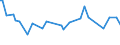 KN 38247800 /Exporte /Einheit = Preise (Euro/Tonne) /Partnerland: Groenland /Meldeland: Europäische Union /38247800:Mischungen, die Perfluorierte Kohlenwasserstoffe `fkw` Oder Teilfluorierte Kohlenwasserstoffe `hfkw` Enthalten, Jedoch Keine Perhalogenierten Chlorfluorkohlenstoffe `cfk` Oder Teilhalogenierte Chlorfluorkohlenwasserstoffe `hcfkw` Enthaltend