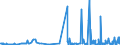 KN 38248100 /Exporte /Einheit = Preise (Euro/Tonne) /Partnerland: Italien /Meldeland: Eur27_2020 /38248100:Mischungen und Zubereitungen, die Oxiran `ethylenoxid` Enthalten