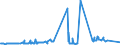 KN 38248100 /Exporte /Einheit = Preise (Euro/Tonne) /Partnerland: Daenemark /Meldeland: Eur27_2020 /38248100:Mischungen und Zubereitungen, die Oxiran `ethylenoxid` Enthalten