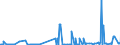 KN 38248100 /Exporte /Einheit = Preise (Euro/Tonne) /Partnerland: Griechenland /Meldeland: Eur27_2020 /38248100:Mischungen und Zubereitungen, die Oxiran `ethylenoxid` Enthalten