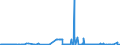 KN 38248100 /Exporte /Einheit = Preise (Euro/Tonne) /Partnerland: Belgien /Meldeland: Eur27_2020 /38248100:Mischungen und Zubereitungen, die Oxiran `ethylenoxid` Enthalten