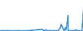 KN 38248100 /Exporte /Einheit = Preise (Euro/Tonne) /Partnerland: Schweden /Meldeland: Eur27_2020 /38248100:Mischungen und Zubereitungen, die Oxiran `ethylenoxid` Enthalten