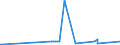 KN 38248100 /Exporte /Einheit = Preise (Euro/Tonne) /Partnerland: Litauen /Meldeland: Eur27_2020 /38248100:Mischungen und Zubereitungen, die Oxiran `ethylenoxid` Enthalten