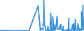 KN 38248100 /Exporte /Einheit = Preise (Euro/Tonne) /Partnerland: Polen /Meldeland: Eur27_2020 /38248100:Mischungen und Zubereitungen, die Oxiran `ethylenoxid` Enthalten