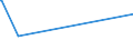 KN 38248100 /Exporte /Einheit = Preise (Euro/Tonne) /Partnerland: Bulgarien /Meldeland: Europäische Union /38248100:Mischungen und Zubereitungen, die Oxiran `ethylenoxid` Enthalten