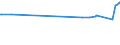 KN 38248100 /Exporte /Einheit = Preise (Euro/Tonne) /Partnerland: Weissrussland /Meldeland: Eur27_2020 /38248100:Mischungen und Zubereitungen, die Oxiran `ethylenoxid` Enthalten