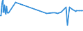 KN 38248100 /Exporte /Einheit = Preise (Euro/Tonne) /Partnerland: Kasachstan /Meldeland: Eur27_2020 /38248100:Mischungen und Zubereitungen, die Oxiran `ethylenoxid` Enthalten