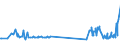 KN 38248100 /Exporte /Einheit = Preise (Euro/Tonne) /Partnerland: Kroatien /Meldeland: Eur27_2020 /38248100:Mischungen und Zubereitungen, die Oxiran `ethylenoxid` Enthalten