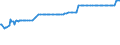 KN 38248100 /Exporte /Einheit = Preise (Euro/Tonne) /Partnerland: Ehem.jug.rep.mazed /Meldeland: Eur27_2020 /38248100:Mischungen und Zubereitungen, die Oxiran `ethylenoxid` Enthalten