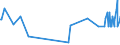 KN 38248100 /Exporte /Einheit = Preise (Euro/Tonne) /Partnerland: Marokko /Meldeland: Eur27_2020 /38248100:Mischungen und Zubereitungen, die Oxiran `ethylenoxid` Enthalten