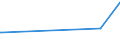 KN 38248100 /Exporte /Einheit = Preise (Euro/Tonne) /Partnerland: Libyen /Meldeland: Eur27_2020 /38248100:Mischungen und Zubereitungen, die Oxiran `ethylenoxid` Enthalten