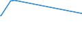 KN 38248100 /Exporte /Einheit = Preise (Euro/Tonne) /Partnerland: Kap Verde /Meldeland: Europäische Union /38248100:Mischungen und Zubereitungen, die Oxiran `ethylenoxid` Enthalten