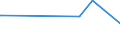 KN 38248100 /Exporte /Einheit = Preise (Euro/Tonne) /Partnerland: Nigeria /Meldeland: Eur27_2020 /38248100:Mischungen und Zubereitungen, die Oxiran `ethylenoxid` Enthalten