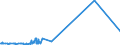 KN 38248100 /Exporte /Einheit = Preise (Euro/Tonne) /Partnerland: Angola /Meldeland: Eur27_2020 /38248100:Mischungen und Zubereitungen, die Oxiran `ethylenoxid` Enthalten