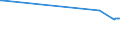 KN 38248100 /Exporte /Einheit = Preise (Euro/Tonne) /Partnerland: Kenia /Meldeland: Europäische Union /38248100:Mischungen und Zubereitungen, die Oxiran `ethylenoxid` Enthalten