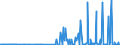 KN 38248100 /Exporte /Einheit = Preise (Euro/Tonne) /Partnerland: Usa /Meldeland: Eur27_2020 /38248100:Mischungen und Zubereitungen, die Oxiran `ethylenoxid` Enthalten