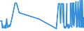 KN 38248100 /Exporte /Einheit = Preise (Euro/Tonne) /Partnerland: Mexiko /Meldeland: Eur27_2020 /38248100:Mischungen und Zubereitungen, die Oxiran `ethylenoxid` Enthalten