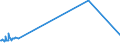 KN 38248100 /Exporte /Einheit = Preise (Euro/Tonne) /Partnerland: Kolumbien /Meldeland: Eur27_2020 /38248100:Mischungen und Zubereitungen, die Oxiran `ethylenoxid` Enthalten