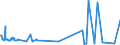 KN 38248100 /Exporte /Einheit = Preise (Euro/Tonne) /Partnerland: Brasilien /Meldeland: Eur27_2020 /38248100:Mischungen und Zubereitungen, die Oxiran `ethylenoxid` Enthalten