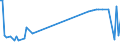 KN 38248100 /Exporte /Einheit = Preise (Euro/Tonne) /Partnerland: Argentinien /Meldeland: Eur27 /38248100:Mischungen und Zubereitungen, die Oxiran `ethylenoxid` Enthalten