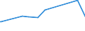 KN 38248100 /Exporte /Einheit = Preise (Euro/Tonne) /Partnerland: Bahrain /Meldeland: Europäische Union /38248100:Mischungen und Zubereitungen, die Oxiran `ethylenoxid` Enthalten