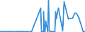 KN 38248100 /Exporte /Einheit = Preise (Euro/Tonne) /Partnerland: Indien /Meldeland: Eur27_2020 /38248100:Mischungen und Zubereitungen, die Oxiran `ethylenoxid` Enthalten