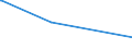 KN 38248100 /Exporte /Einheit = Preise (Euro/Tonne) /Partnerland: Sri Lanka /Meldeland: Eur27_2020 /38248100:Mischungen und Zubereitungen, die Oxiran `ethylenoxid` Enthalten