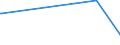 KN 38248100 /Exporte /Einheit = Preise (Euro/Tonne) /Partnerland: Vietnam /Meldeland: Europäische Union /38248100:Mischungen und Zubereitungen, die Oxiran `ethylenoxid` Enthalten