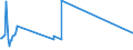 KN 38248100 /Exporte /Einheit = Preise (Euro/Tonne) /Partnerland: Indonesien /Meldeland: Eur27_2020 /38248100:Mischungen und Zubereitungen, die Oxiran `ethylenoxid` Enthalten