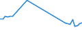 KN 38248100 /Exporte /Einheit = Preise (Euro/Tonne) /Partnerland: Malaysia /Meldeland: Eur27 /38248100:Mischungen und Zubereitungen, die Oxiran `ethylenoxid` Enthalten